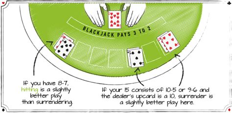  6 deck blackjack house edge